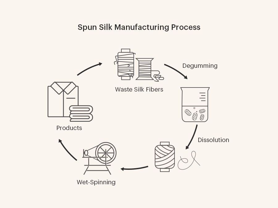 Spun Silk